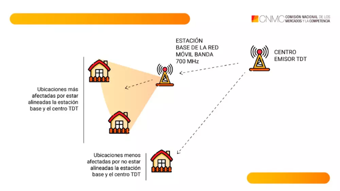 explicación gráfica CNMC