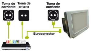 Esquema conexión 