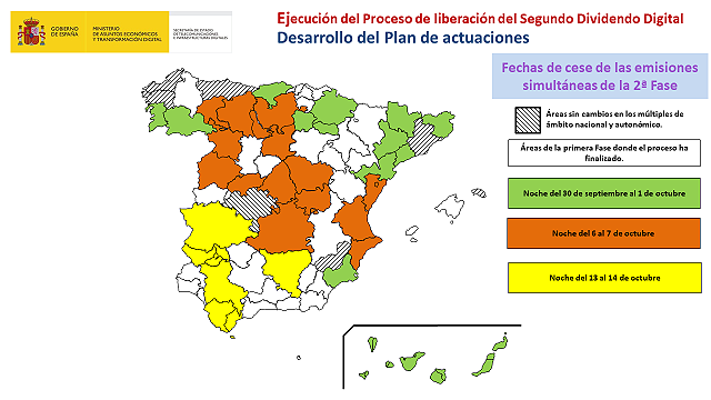 Fases del Segundo Dividendo Digital