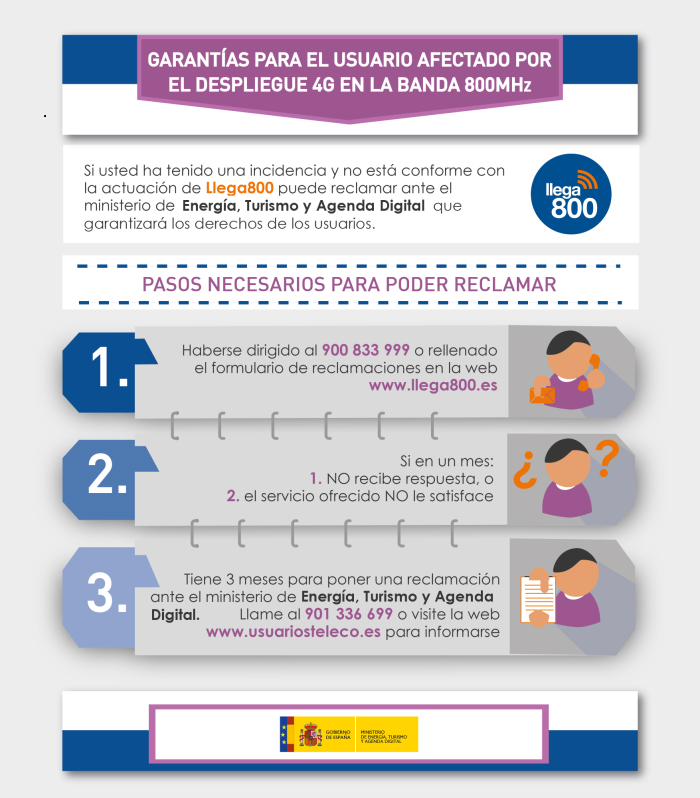 infografía gestión reclamaciones 4G 800